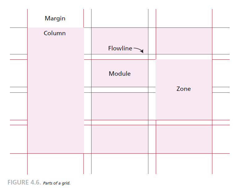 Grid layout diagram