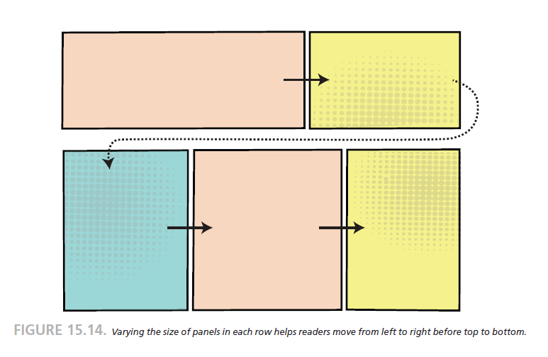 Varying the size of panels in each row helps readers move from left to right before top to bottom.